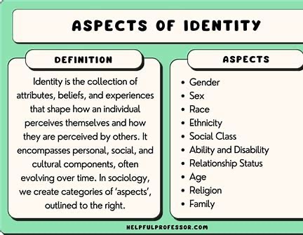 Exploring Your Authentic Identity – Whispers of Grace